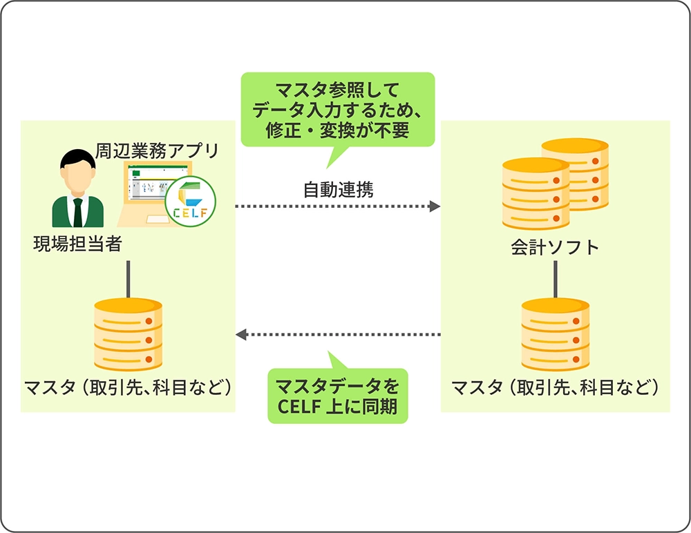 CELFを導入した後のイメージ