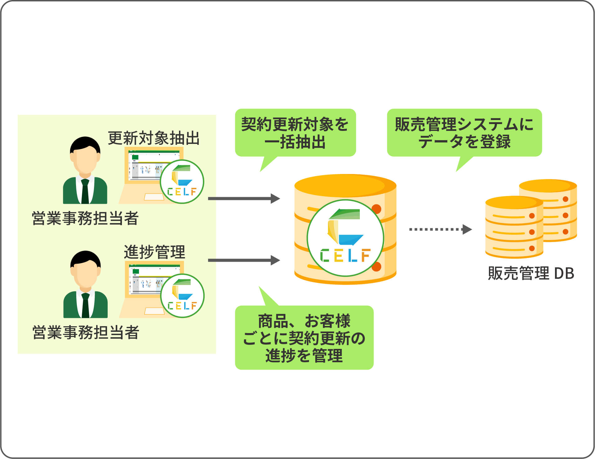 CELFを導入した後のイメージ
