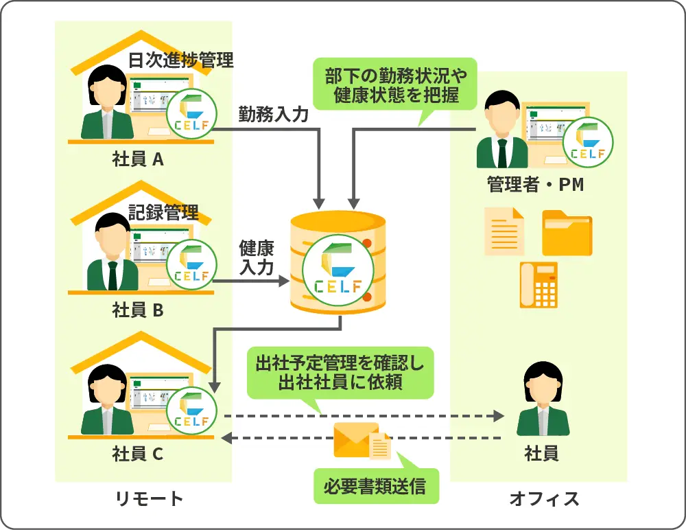 CELFを導入した後のイメージ