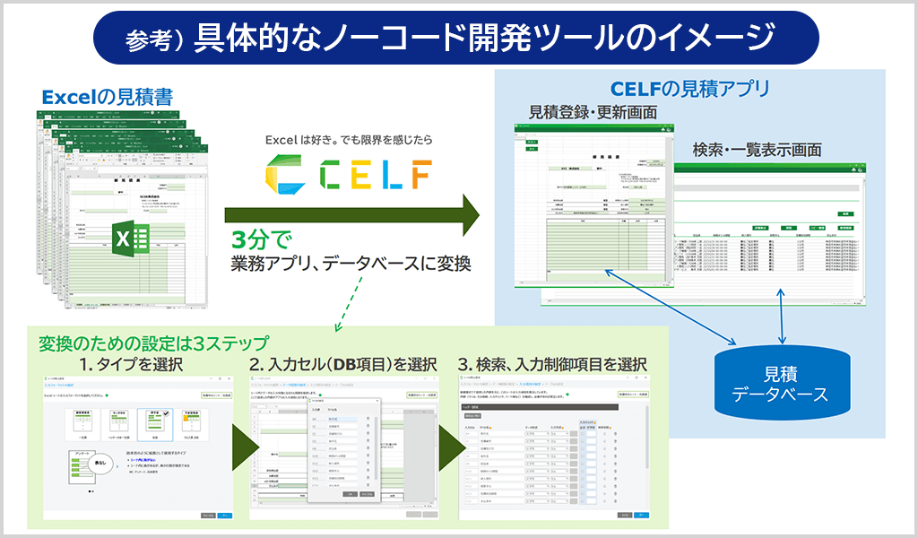 使い勝手、UIともにExcelライクなので現場での浸透もスムーズに進む