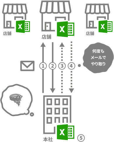 Excelを業務アプリ化するメリットとは Celf