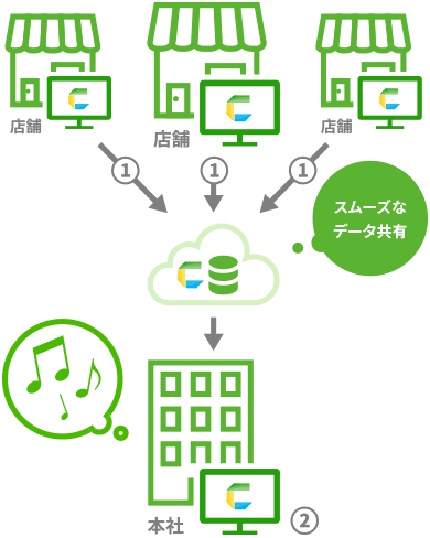 Excelを業務アプリ化するメリットとは Celf