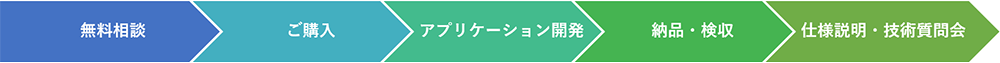 サービス提供の流れ
