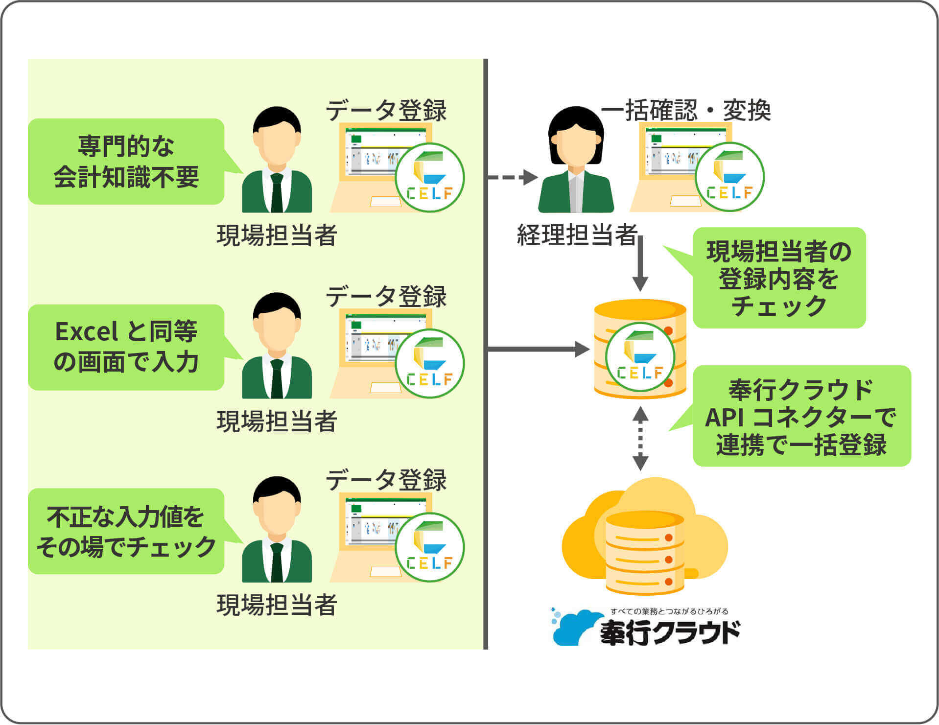 CELF導入後