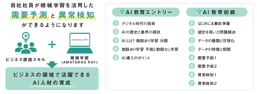 「AMATERAS RAY」の強み