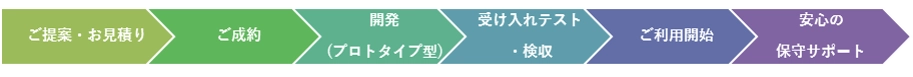 サービス提供の流れ