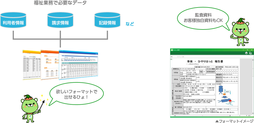 CELF for ほのぼの